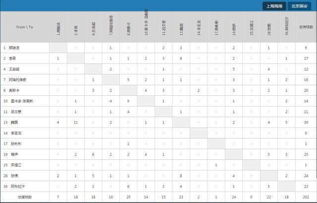 海港对国安的球员相互传球数据.jpg